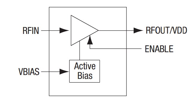 Block Diagram - Skyworks Solutions Inc. SKYA21051 200MHz to 6000MHz Broadband Amplifier